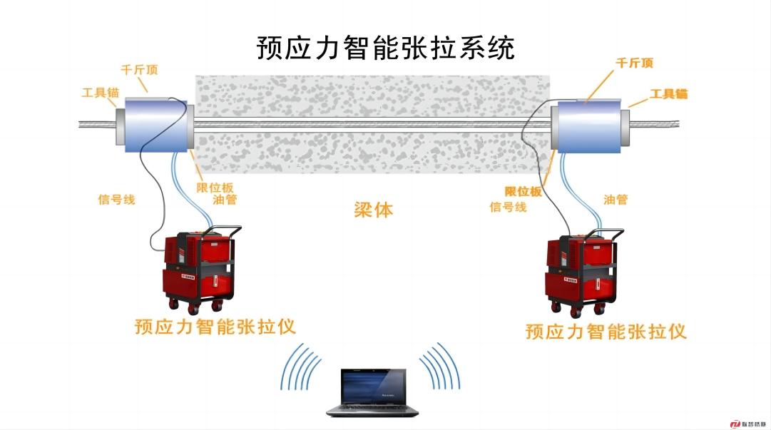 預應力智能張拉系統.jpg