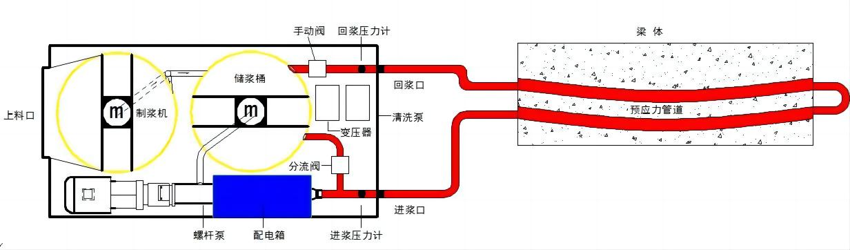 智能壓漿系統.jpg